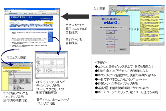 E Mang 防災マニュアル作成システム 株式会社サイエンスクラフト